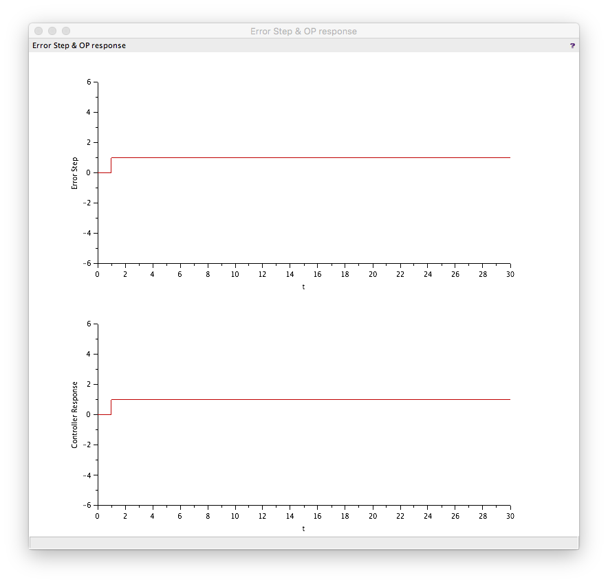 xcospidtests1