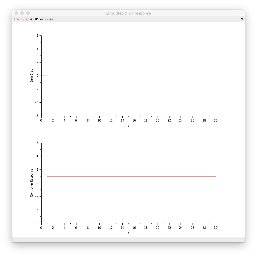 xcospidtests4