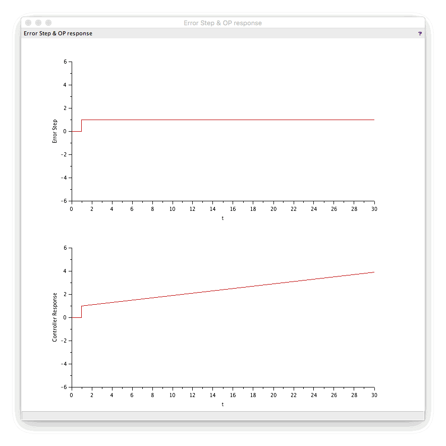 xcospidtests5