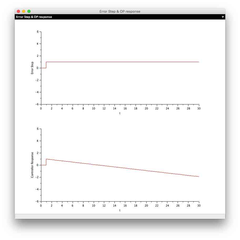 xcospidtests6