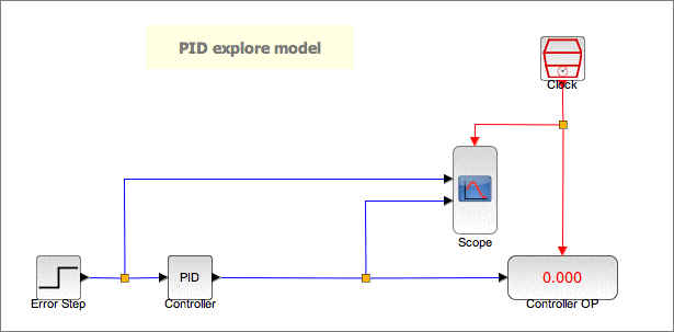 xcospidtestscheme