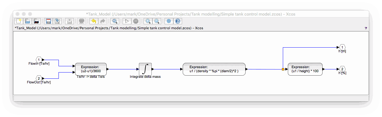 XcosTankModel