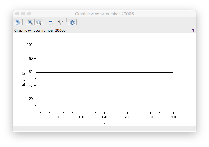 XcosTankModelTestResults1