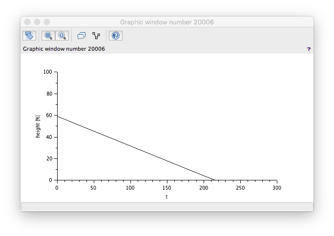 XcosTankModelTestResults2