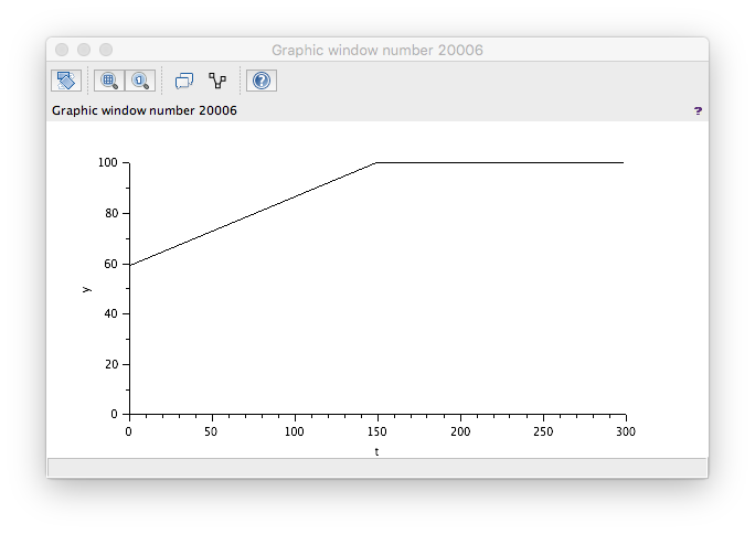 XcosTankModelTestResults2Corrected