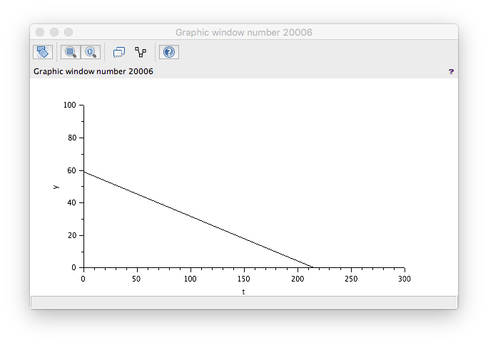 XcosTankModelTestResults3