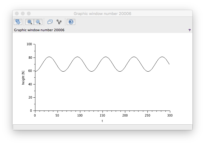 XcosTankModelTestResults4